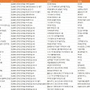 경상북도 군위군 공장