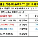 세븐일레븐정왕원룸점 이미지