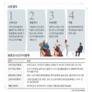 남동구요양원 드림팰리스,인천요양원 노인장기요양보험 상담 이미지
