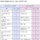아시아모바일 이미지