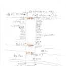 대성체육사 티스토리