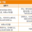(주)멕헬스케어 이미지