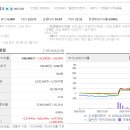 연일테크주 이미지