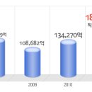 현대오일뱅크 공채정보ㅣ[현대오일뱅크] 공개채용 요점정리를 확인하세요!!!! 이미지