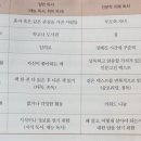 잠언의료기삼천포지점 | 육아일기 #37 "하루 15분 인문학 지혜 독서법"