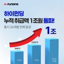 하이펀딩