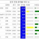 에이치씨푸드
