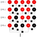 2110 티스토리