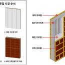 (주)조한준건축사사무소 | 노출콘크리트 건축 외관을 예술로 만드는 미트하임 패턴거푸집