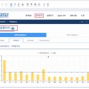 청경진도 | 하리니님의 3주차 정규강의 후기