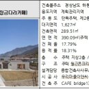 대상건축사사무소 이미지