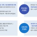 메디큐레이션 네이버블로그
