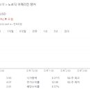 동남제일석유