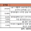 국제구조건설주