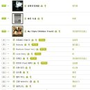카라 프리티걸 발매 당시 2008년 12월 첫째주 차트 이미지