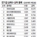 (주)디아이미디어 이미지