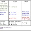 세브란스소아청소년과의원 이미지
