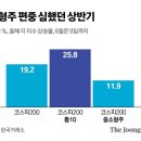 20% 급등한 코스피, 강세장 진입 신호? '대형주 쏠림'이 발목 이미지