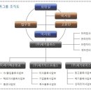 주식회사 성원물류