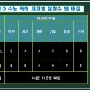 독공 이미지