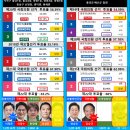 22대 국회의원 선거 결과 [대전,충북,충남,세종] 이미지