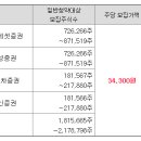일진다이아몬드(주) 이미지