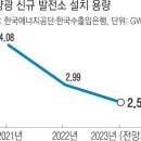 재생에너지 정책 역주행 태양광 기업 존폐 기로 기사 이미지