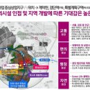 법조타운 이미지