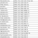 무주한양공인중개사사무소 이미지