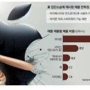 애플광고산업 이미지