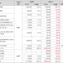 (주)에이에스텍 이미지