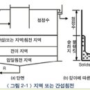 유해폐기물관리 정리 이미지