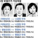 한길리서치