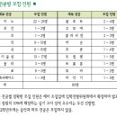 예빛연세음악학원 네이버블로그