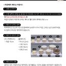 피피케이크샵 이미지