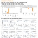 에스원메드 이미지