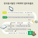 동서전자 이미지