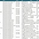 북영덕농협 원황지점 | 영덕공장
