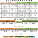 태웅식품(주) 이미지