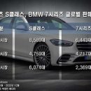 벤츠 S클래스 vs BMW 7시리즈, 전세계 판매량 이미지