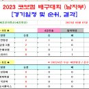 ＜코보컵＞ 2023 코보컵 배구대회 남자부 경기일정 및 결과 [2023-08-07 15:00 현재] 이미지