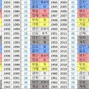 (유)경신