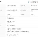 휘경119 안전센터 이미지