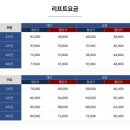 지산슈퍼 | 지산리조트스키장비렌탈 골든스포츠 렌탈샵 후기