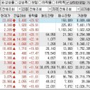 2022년 12월 6일 상승률 TOP30 이미지