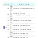 전남고시학원 이미지
