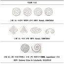 균형성: 나선 이미지