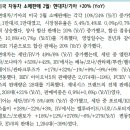 미국 자동차 소매판매 2월: 현대차/기아 +20% 이미지