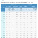 태백클라이밍센타 | [부산 금정구/체력인증센터] &#39;국민체력100 스포원 금정체력인증센터&#39;에서 체력 측정한 후기