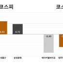 (주)바이오밸류 이미지